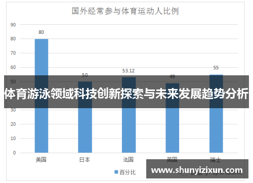 体育游泳领域科技创新探索与未来发展趋势分析
