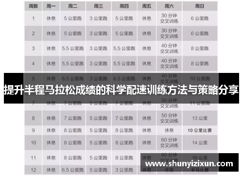 提升半程马拉松成绩的科学配速训练方法与策略分享