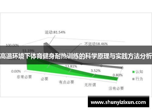 高温环境下体育健身耐热训练的科学原理与实践方法分析