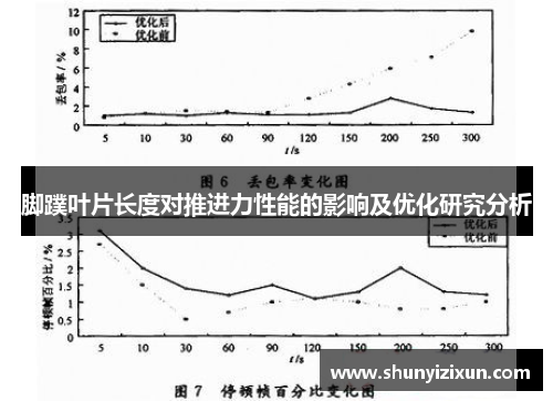 脚蹼叶片长度对推进力性能的影响及优化研究分析
