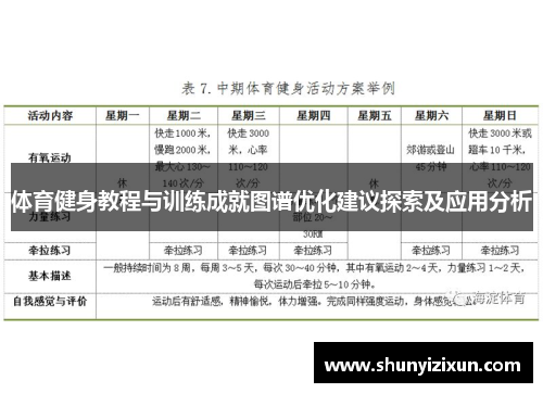 体育健身教程与训练成就图谱优化建议探索及应用分析