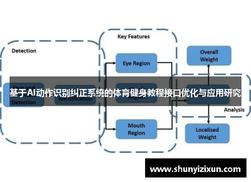 基于AI动作识别纠正系统的体育健身教程接口优化与应用研究