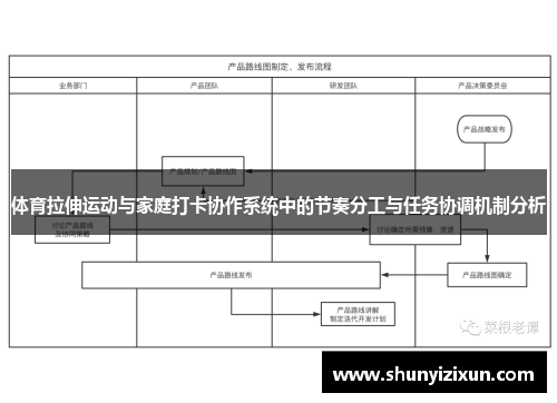 体育拉伸运动与家庭打卡协作系统中的节奏分工与任务协调机制分析