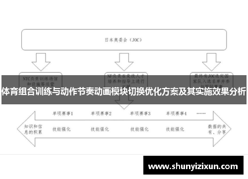 体育组合训练与动作节奏动画模块切换优化方案及其实施效果分析