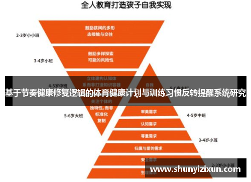 基于节奏健康修复逻辑的体育健康计划与训练习惯反转提醒系统研究