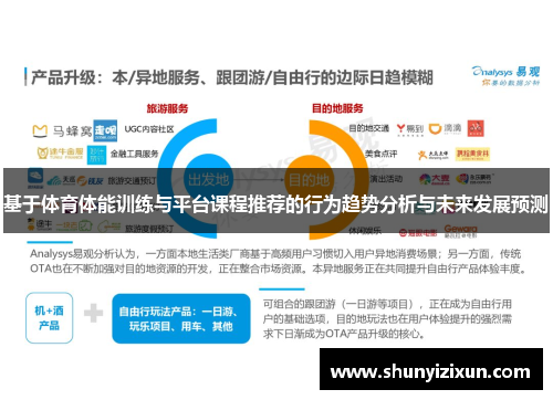 基于体育体能训练与平台课程推荐的行为趋势分析与未来发展预测
