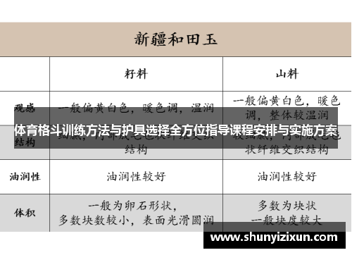 体育格斗训练方法与护具选择全方位指导课程安排与实施方案