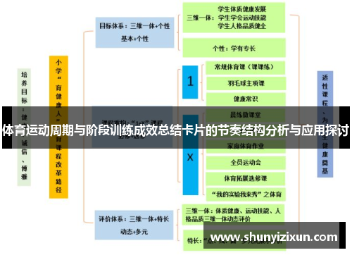 体育运动周期与阶段训练成效总结卡片的节奏结构分析与应用探讨