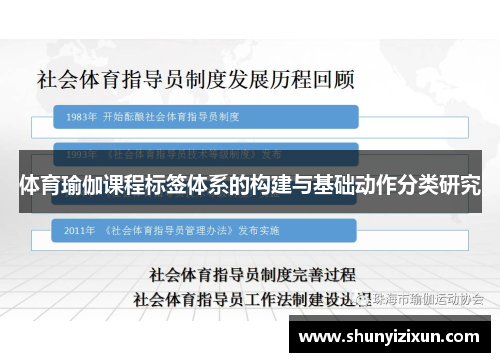体育瑜伽课程标签体系的构建与基础动作分类研究