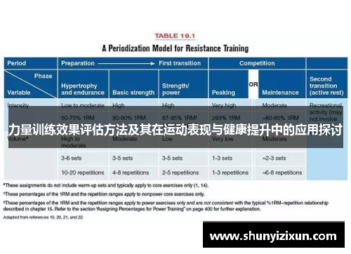力量训练效果评估方法及其在运动表现与健康提升中的应用探讨