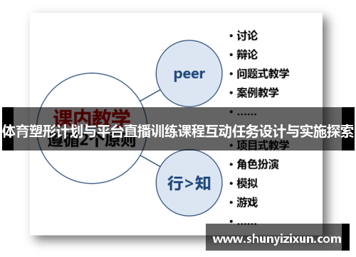 体育塑形计划与平台直播训练课程互动任务设计与实施探索