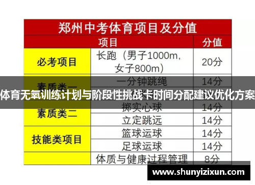 体育无氧训练计划与阶段性挑战卡时间分配建议优化方案